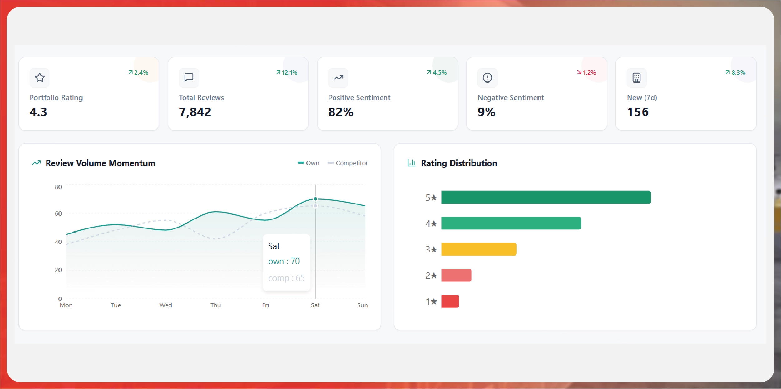Navratri Mega Sale Price Tracking